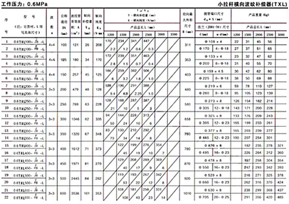 <strong>小拉杆波纹补偿器技术参数二</strong>